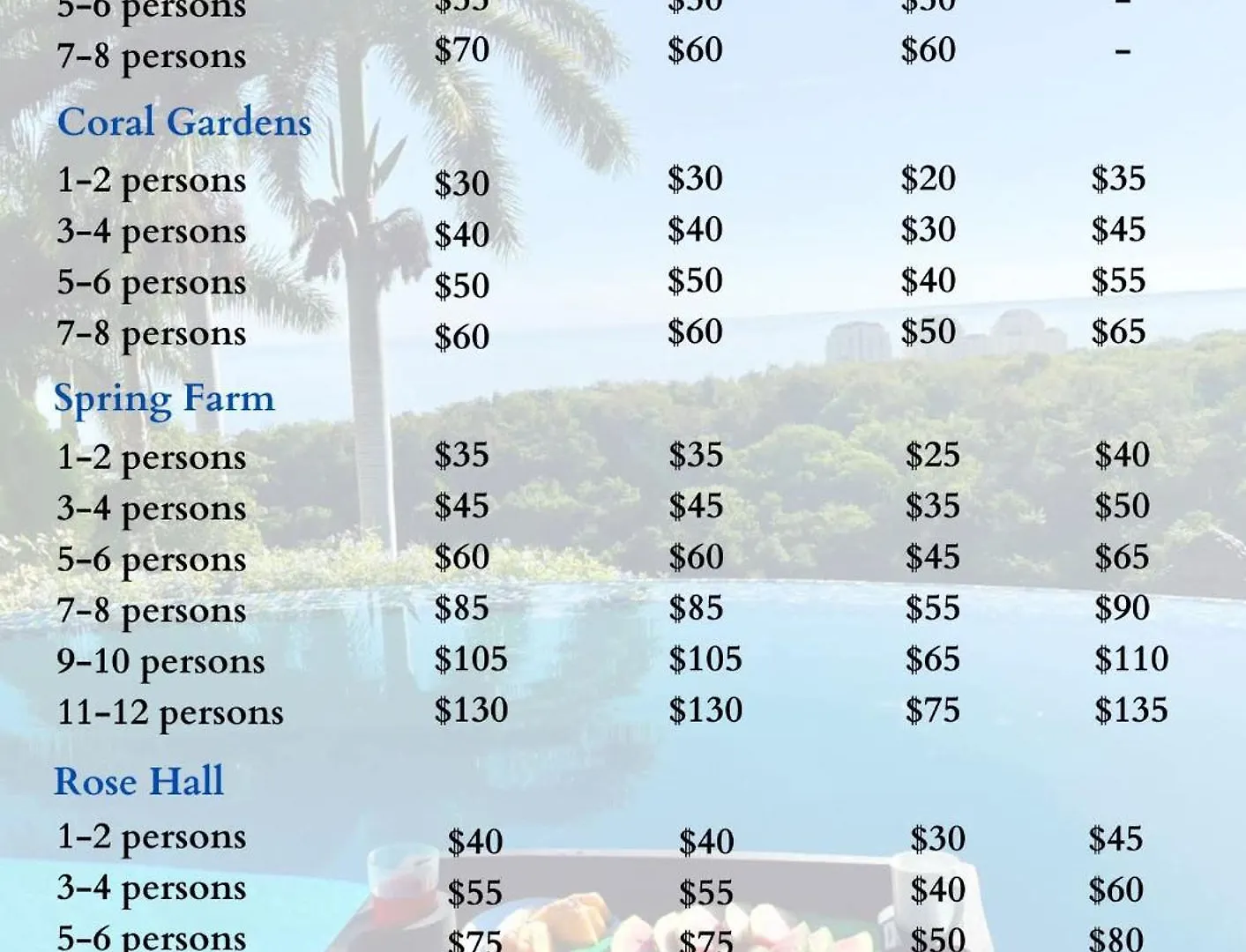 Hospitality Expert Bts 3 - Pool Beach & Bar Montego Bay Jamaica